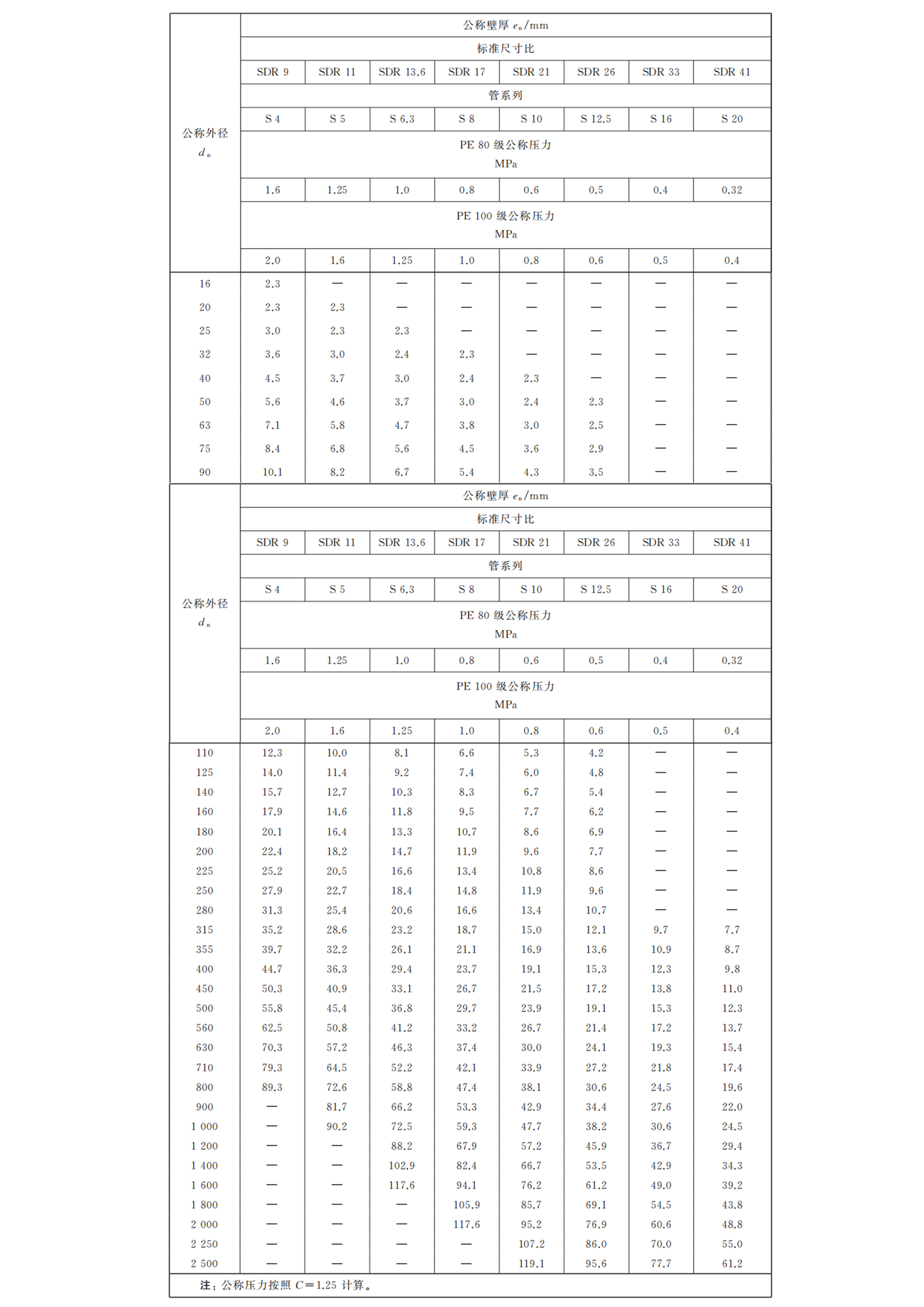 HDPE給水管産品規格 (2).jpg